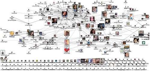 "2010 - May - 18 - NodeXL - twitter social graph" by Mark Smith