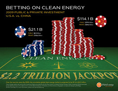 Betting On Clean Energy