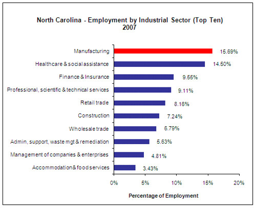North carolina state goverment jobs