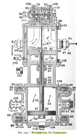 Westinghouse Compressor, cross-section