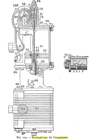 Westinghouse Compressor, cutaway