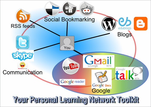 Apprentissage-Personal-Learning-Network-PNL_theMolisticView-CC-by-nc-sa-3