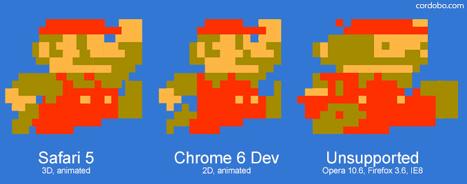 Pure CSS animated 3D Super Mario