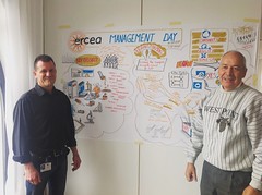 Graphic facilitation ERCEA Management day
