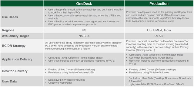 OneDesk vs Production