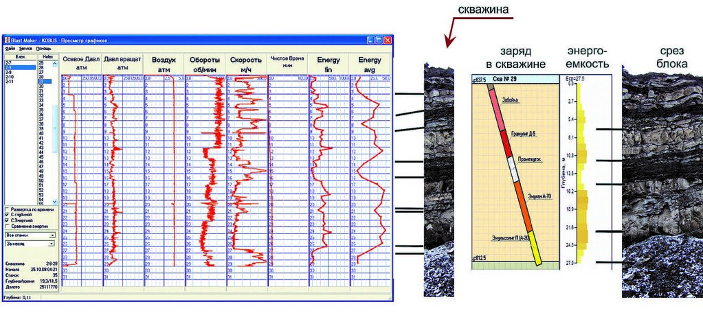 Сравнение геологических данных с показателями полученными бортовым вычислительным устройством КОБУС ® и оптимальная конструкция заряда скважины для данного массива, рассчитанная по энергоемкости