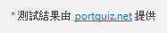 查看 portquiz.net 服務的主機狀態