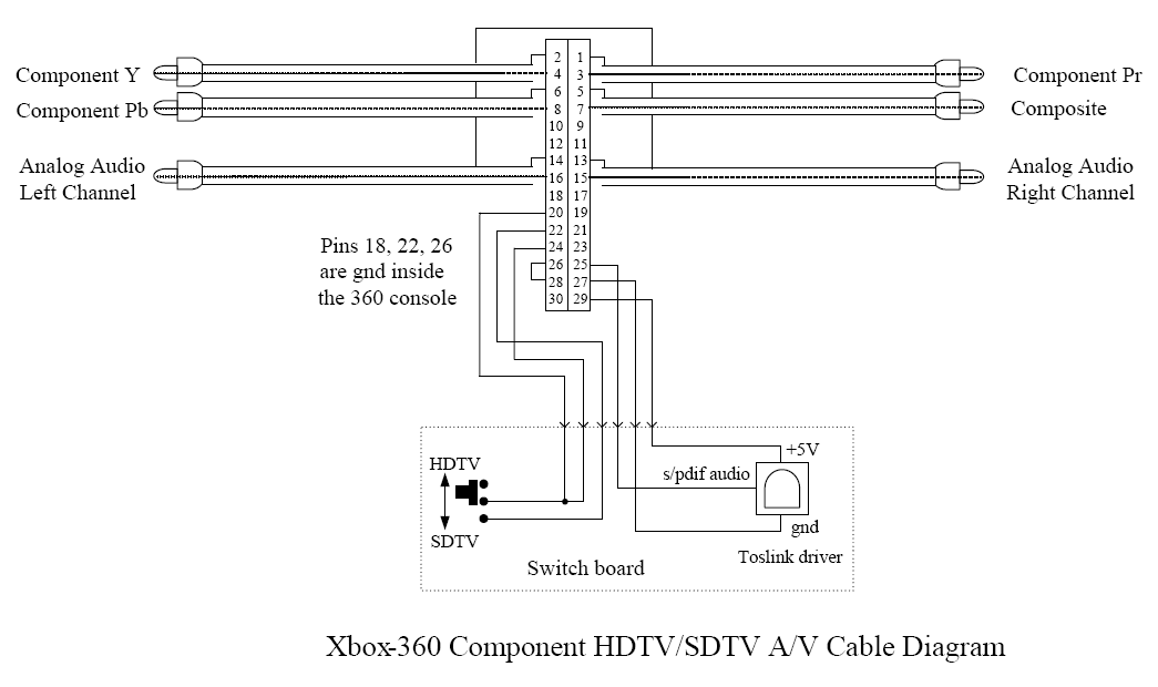 Diagram Xbox 360 Component Cable Pin Diagram Full Version Hd Quality Pin Diagram Diagrampart Dolomitiducati It