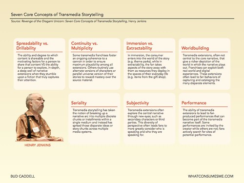 Seven Core Concepts of Transmedia Storytelling