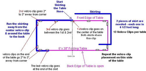 How to install a 2- piece table skirt