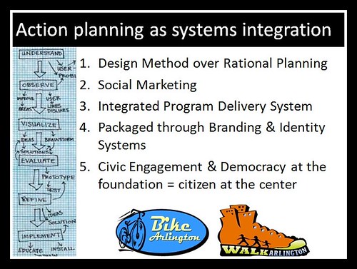 Slide, action planning as systems integration
