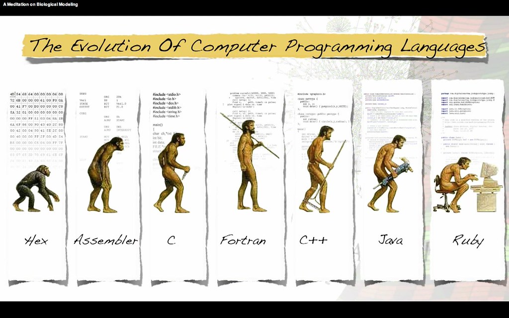 The Evolution of Computer Programming Languages #C #Fortran #Java #Ruby