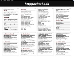 httppocketbook - a TiddlySpace