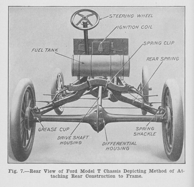 Model t ford front suspension