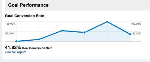 Goal Conversions in Google Analytics