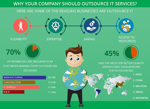 ICCS-Why to outsource