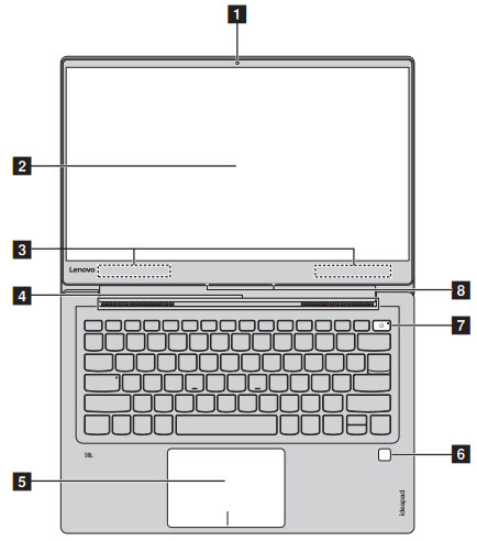 Lenovo IdeaPad 720S
