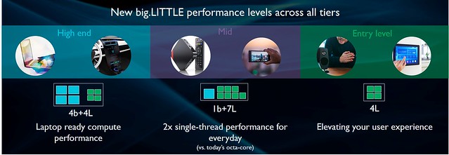 ARM Cortex-A75