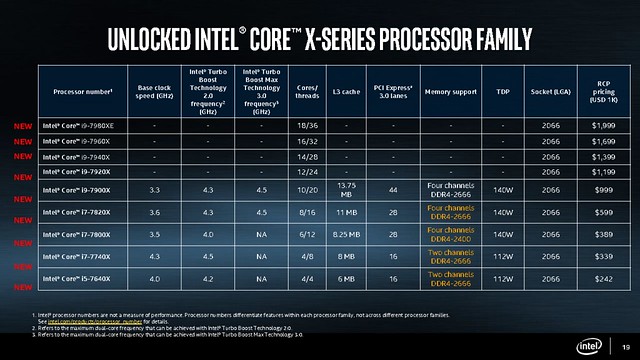 Intel X Series