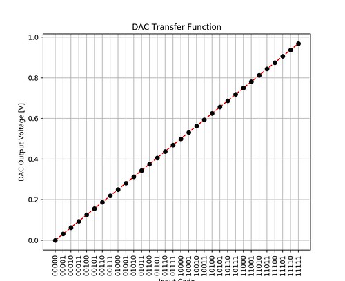 5bitdac_transferfunction