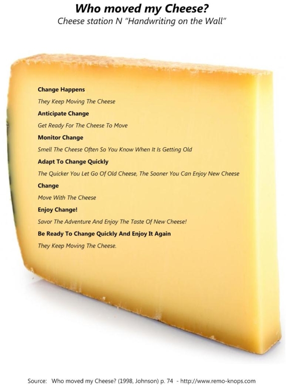 Who moved my cheese? - Johnson - Book review - remo-knops.com