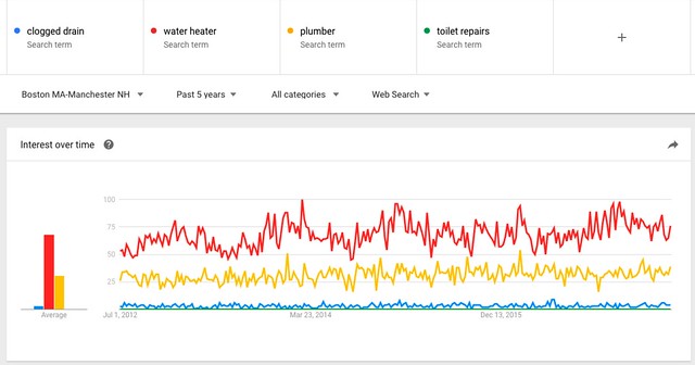 google trends small business seo search.png