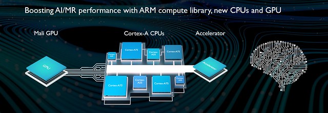 ARM Cortex-A75