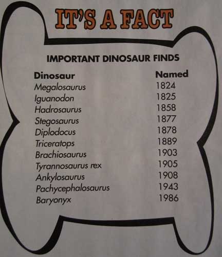 The Humongous Book Of Dinosaurs