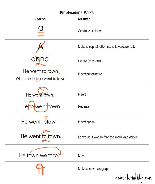 Proofreaders' Marks