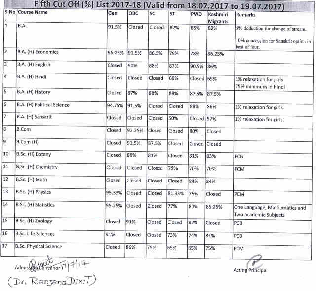 Ramjas College Fifth Cut Off 2017