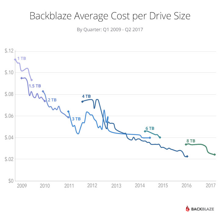 chart-cost-per-drive-2017