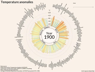 Temperature anomalies arranged by country 1900 - 2016.