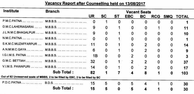 Bihar UGMAC Round 2 Counselling for Vacant Seats