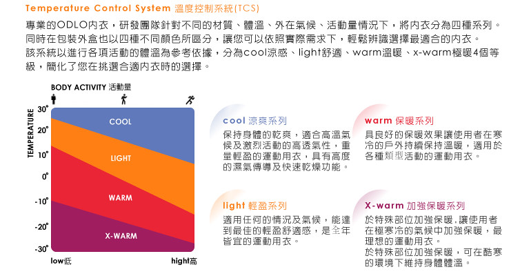 【ODLO 瑞士女排汗長褲 紫紅】 152041/刷毛褲/排汗長褲/長褲/內搭褲/衛生衣/內層★滿額送