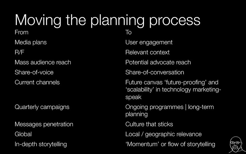 Connection planning process