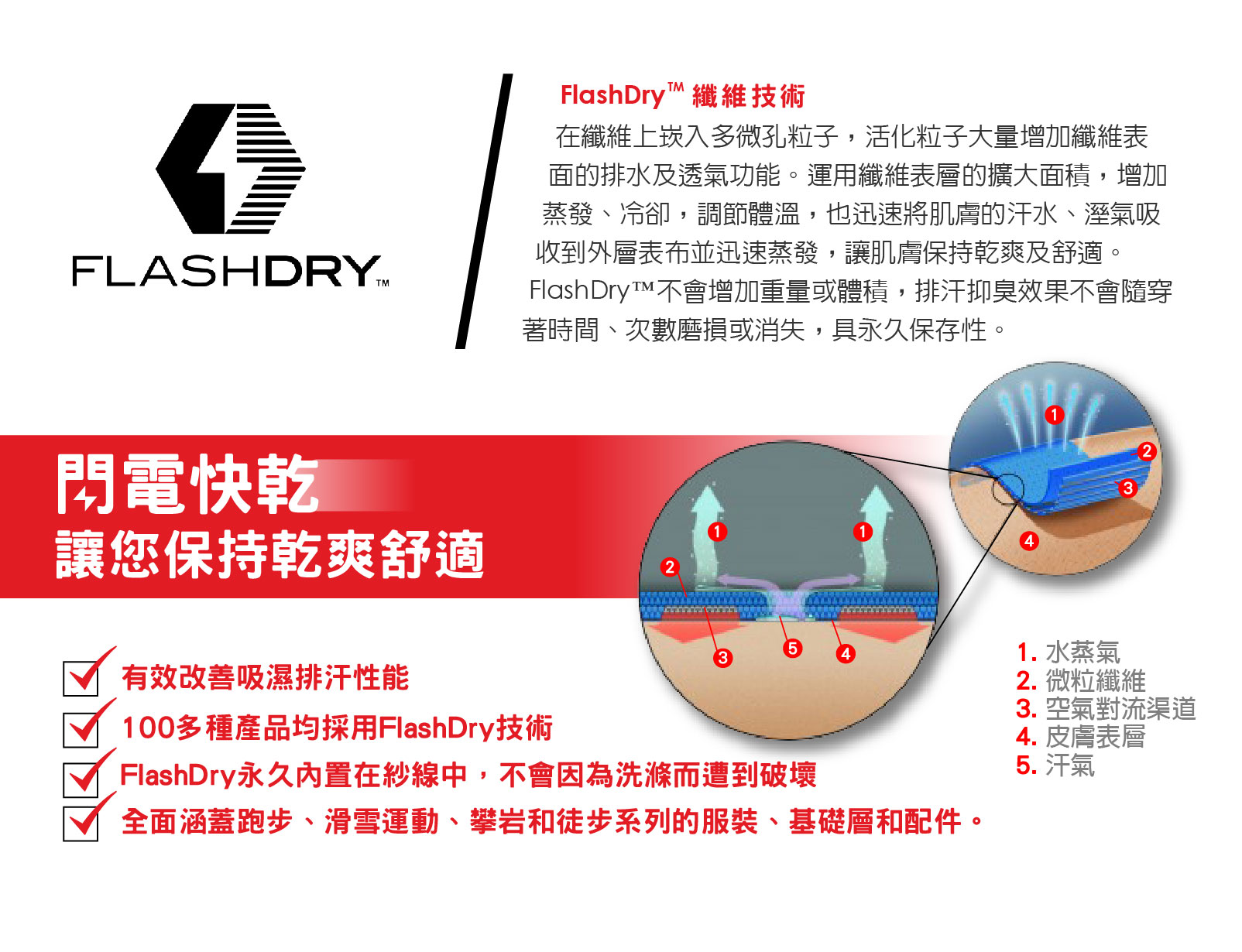 【The North Face 男 FlashDry快排5吋短褲深藍綠/月桂冠綠】CKU9/儲物袋/ FlashDry/快乾/綠/排汗★滿額送