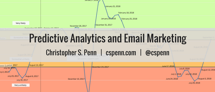 Predictive Analytics and Email Marketing.png