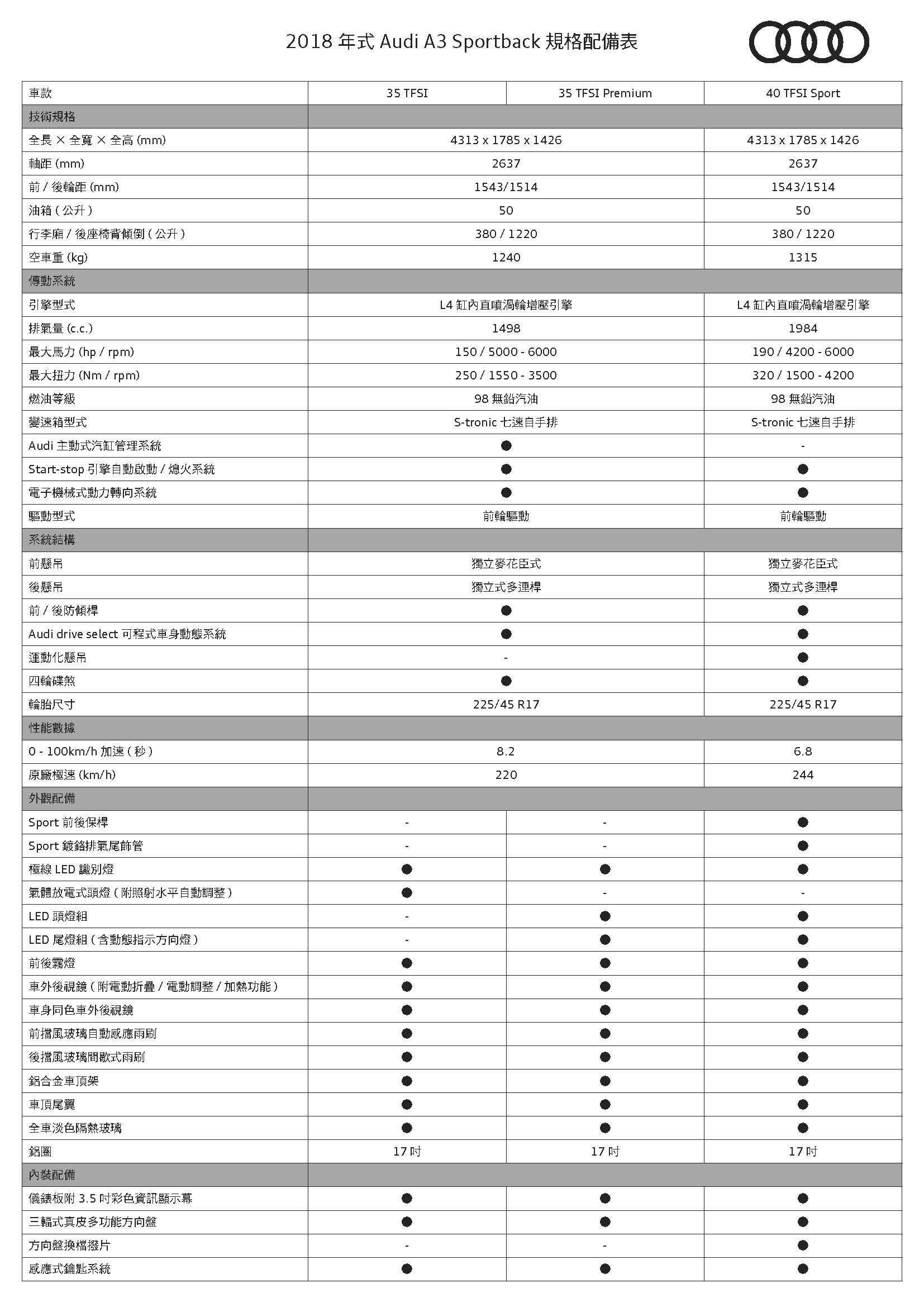 Audi A3 Sportback 規格配備表_頁面_1