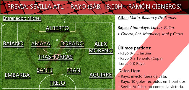 Once Sevilla Rayo