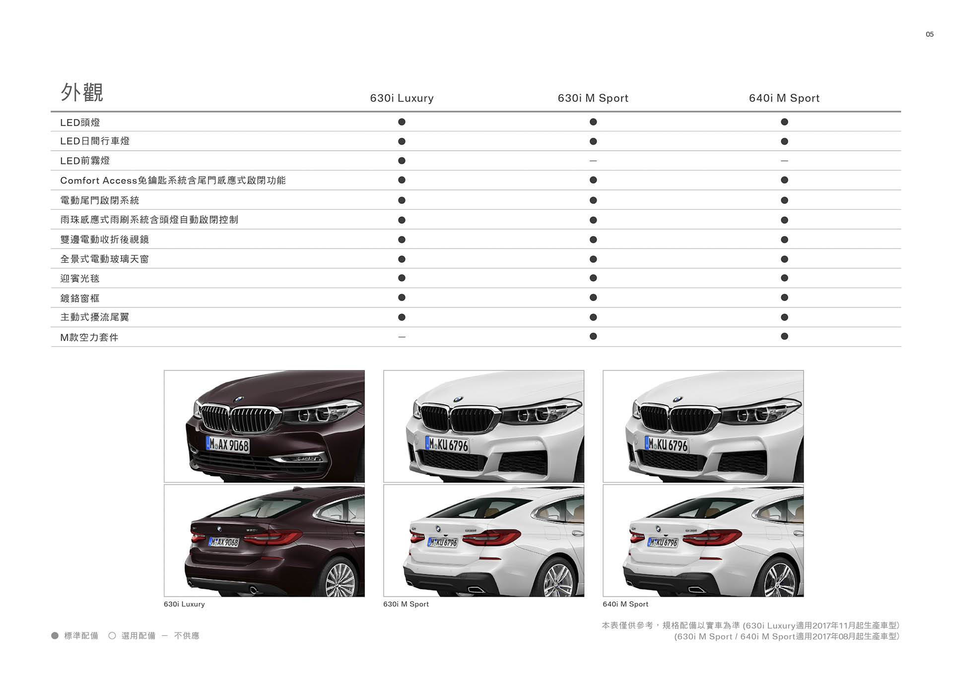 20170919  BMW_6系列(G32)配備表
