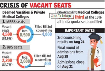 Vacant Medical Seats in Deemed University