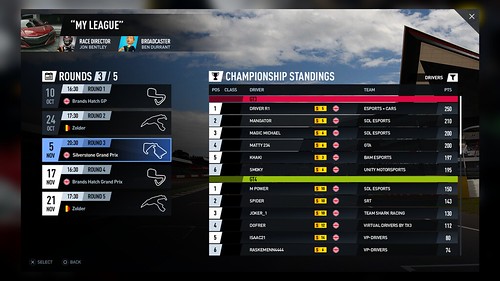 Online Championships PCars 2