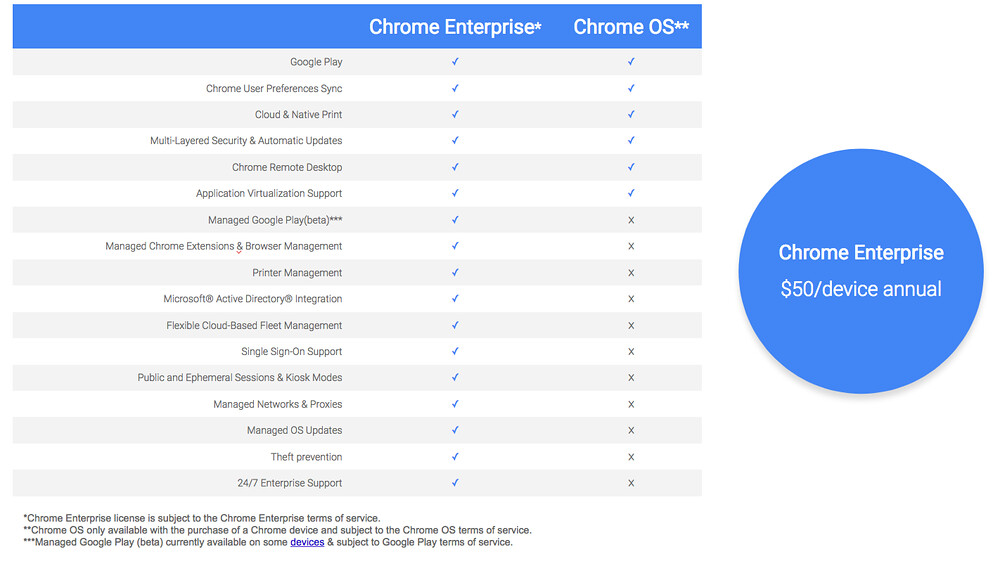 ChromeOS vs. Chrome Enterprise