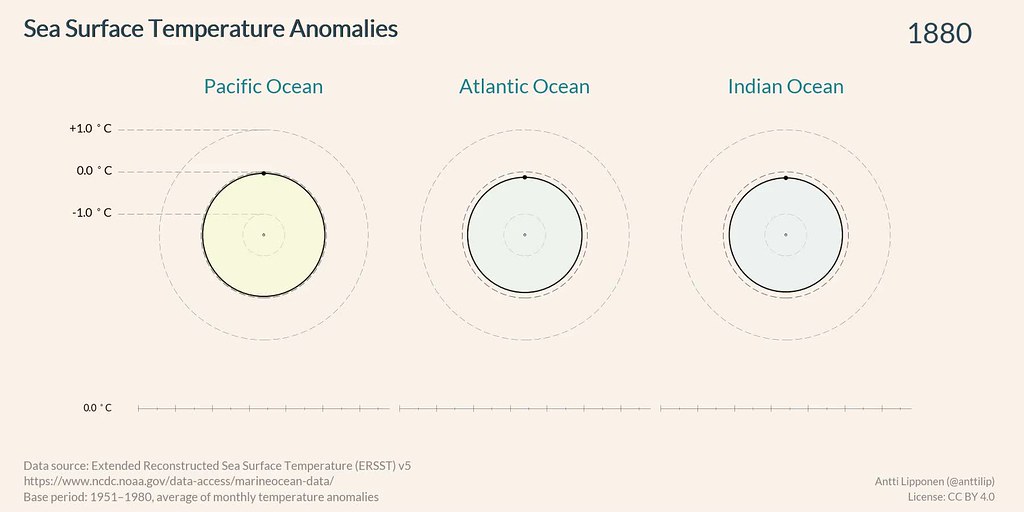 Sea Surface Temperature Anomalies
