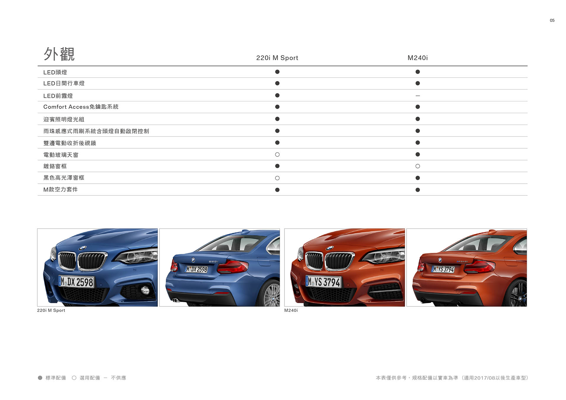 20170818 BMW_2系列(F22 LCI)配備表