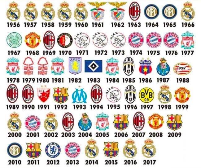 la liga winners since 2000