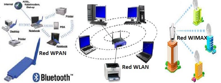 Red WiFi
