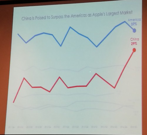 Clearer chart on Apple revenue share