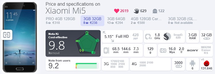 15,Xiaomi Mi5 (3GB,32GB)