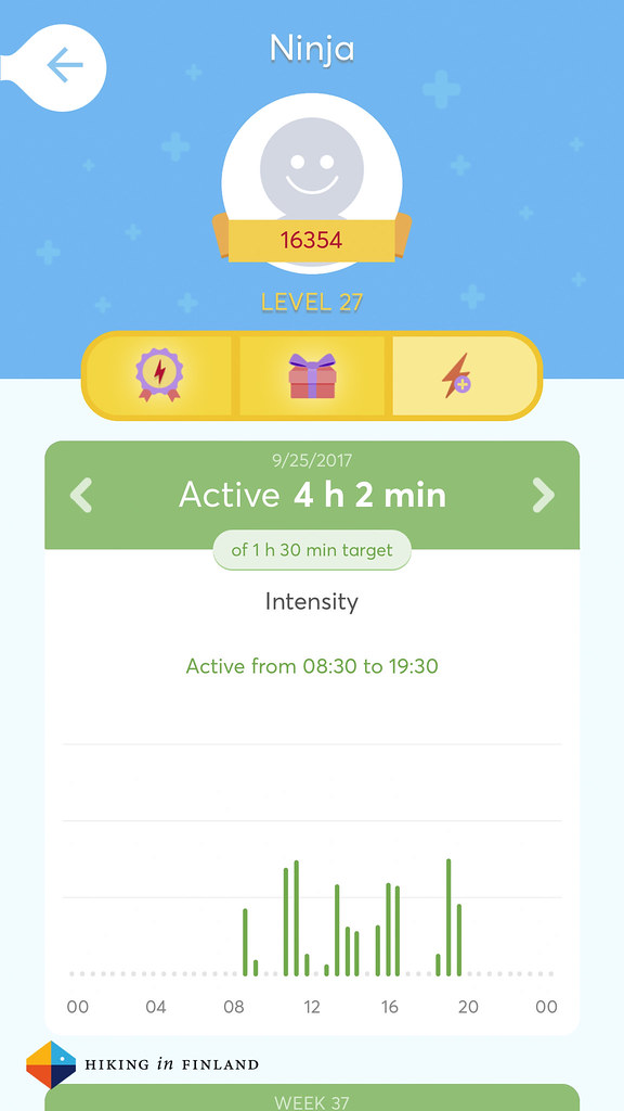 Active day =)